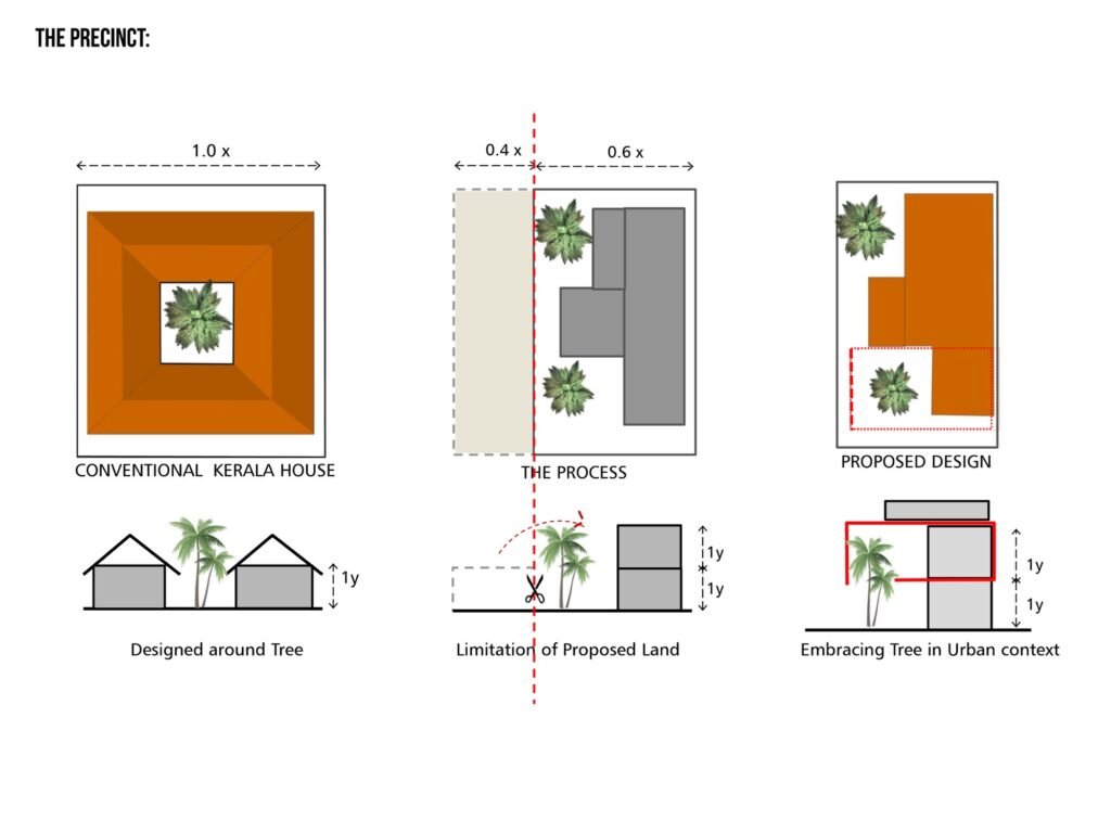 [Treehugger]-[Bengaluru]-4site architects, architects in Bangalore