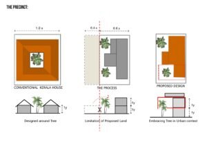 1. Concept The precinct