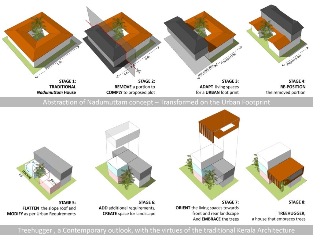 [Treehugger]-[Bengaluru]-4site architects, architects in Bangalore