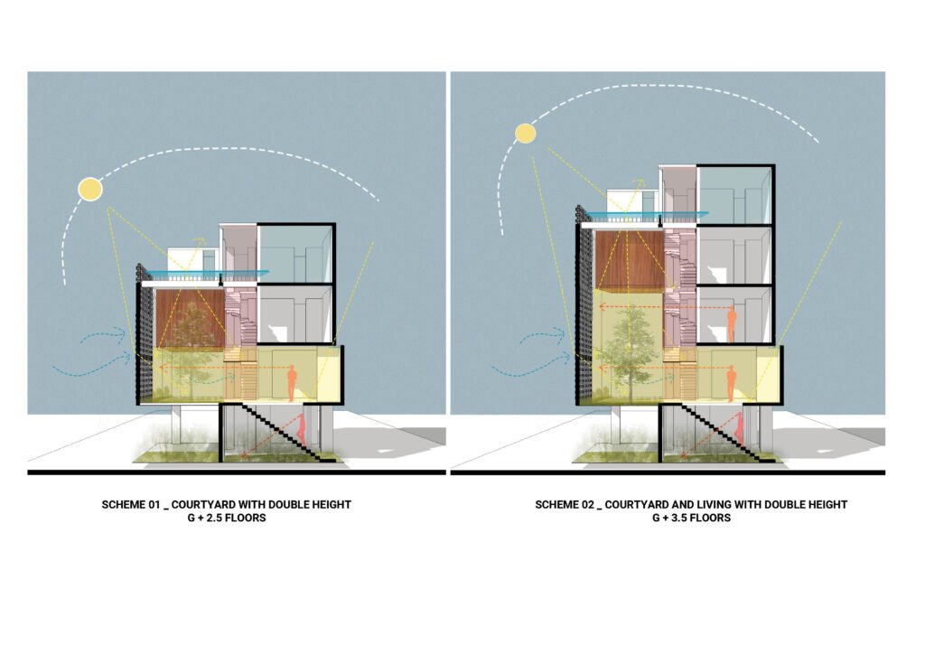 Shanmuganathan residence