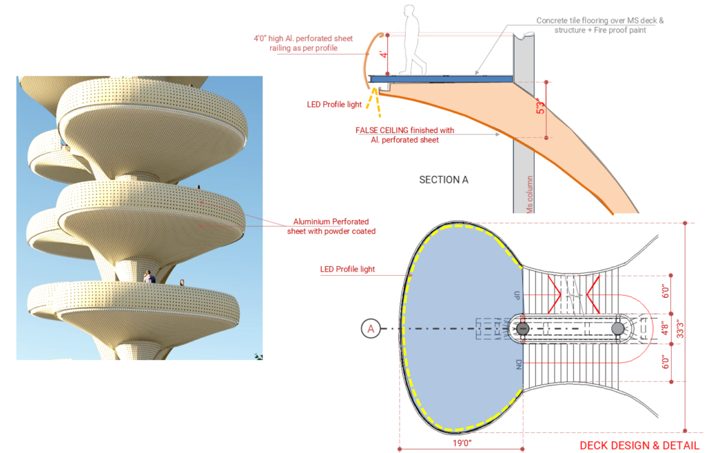Bannerghatta watch tower