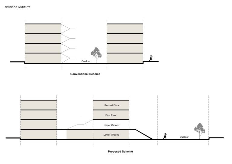 [Jain School]-[Bangalore]-4site architects, architects in Bangalore