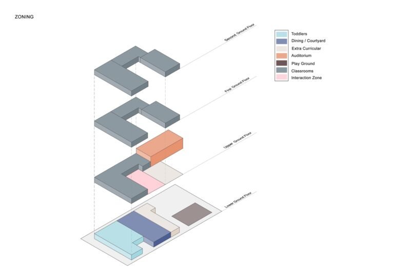 [Jain School]-[Bangalore]-4site architects, architects in Bangalore
