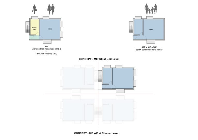 [Me We Apartments]-4site architects, architects in Bangalore