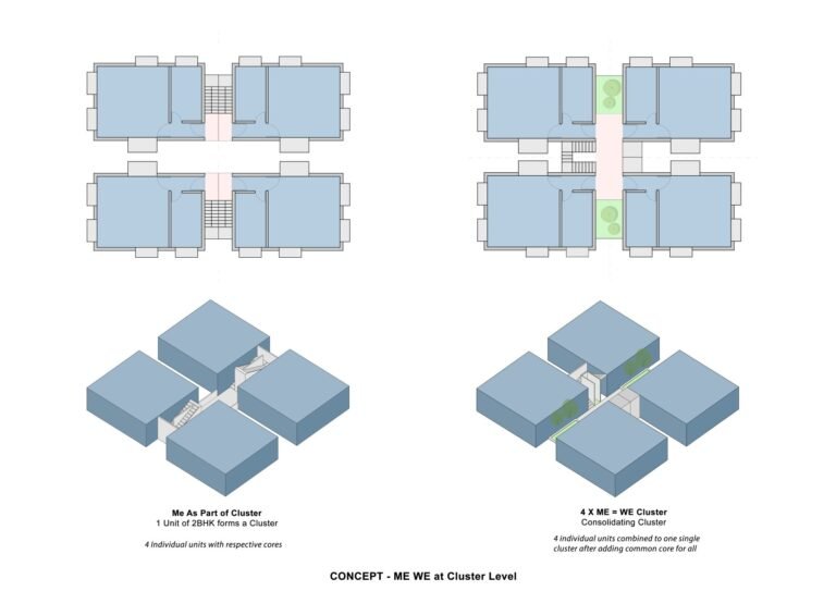 [Me We Apartments]-4site architects, architects in Bangalore