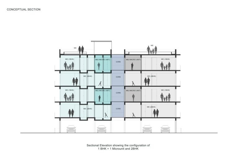 [Me We Apartments]-4site architects, architects in Bangalore