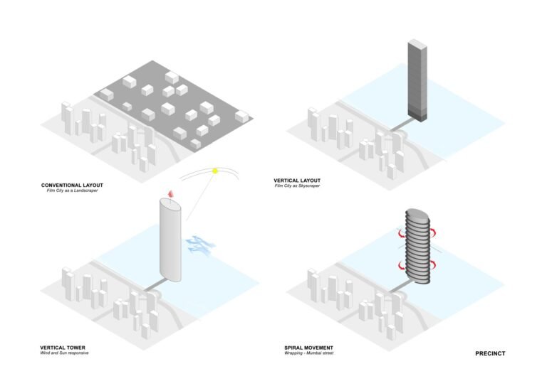 [Bollywood Twister]-[Mumbai]-4site architects, architects in Bangalore