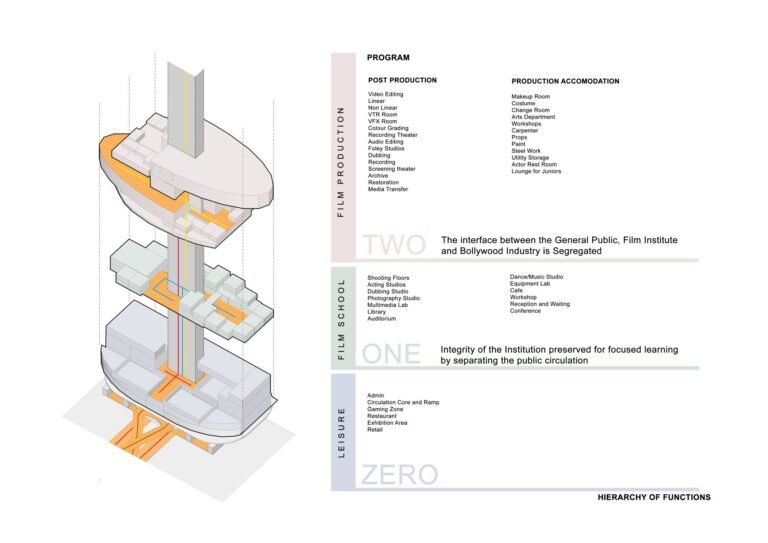 [Bollywood Twister]-[Mumbai]-4site architects, architects in Bangalore