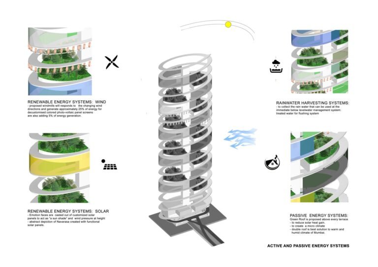 [Bollywood Twister]-[Mumbai]-4site architects, architects in Bangalore