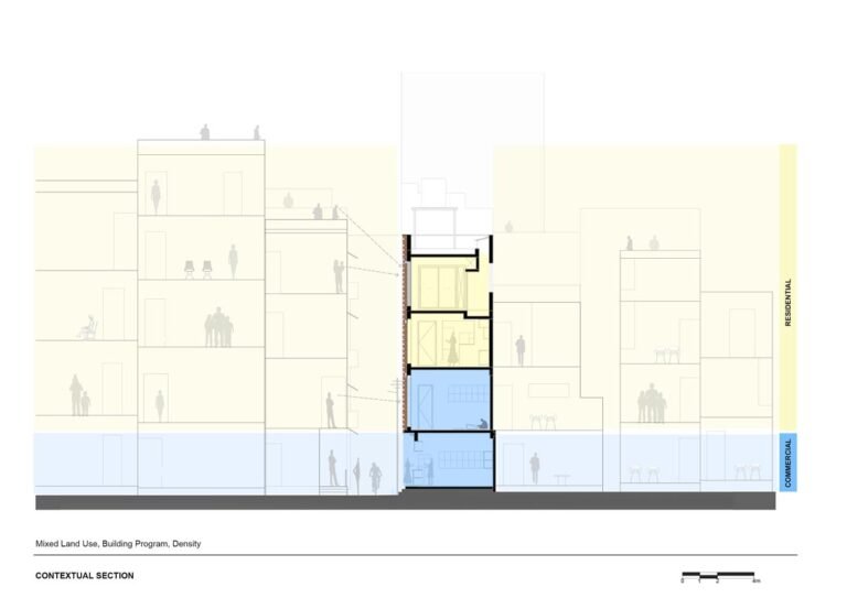 07 Contextual section