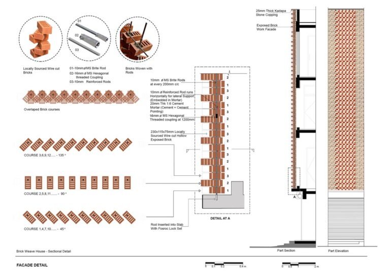 14 Facade section