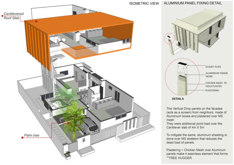 Treehugger house