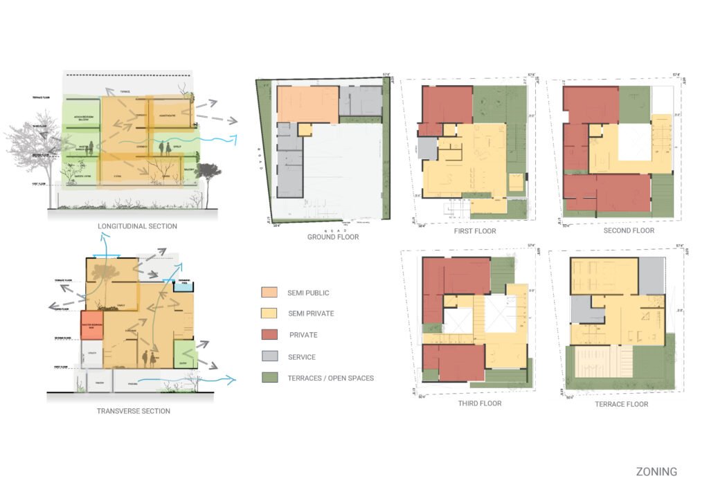 Ramya sharat residence