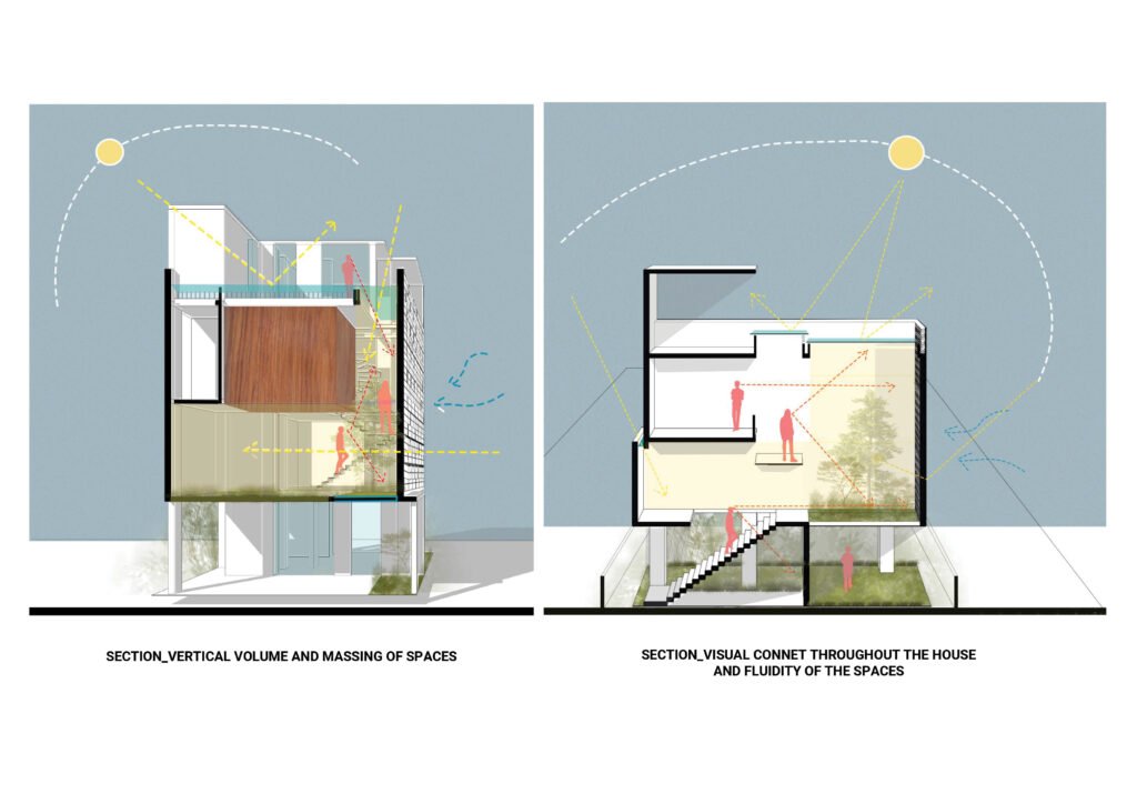 Shanmuganathan residence