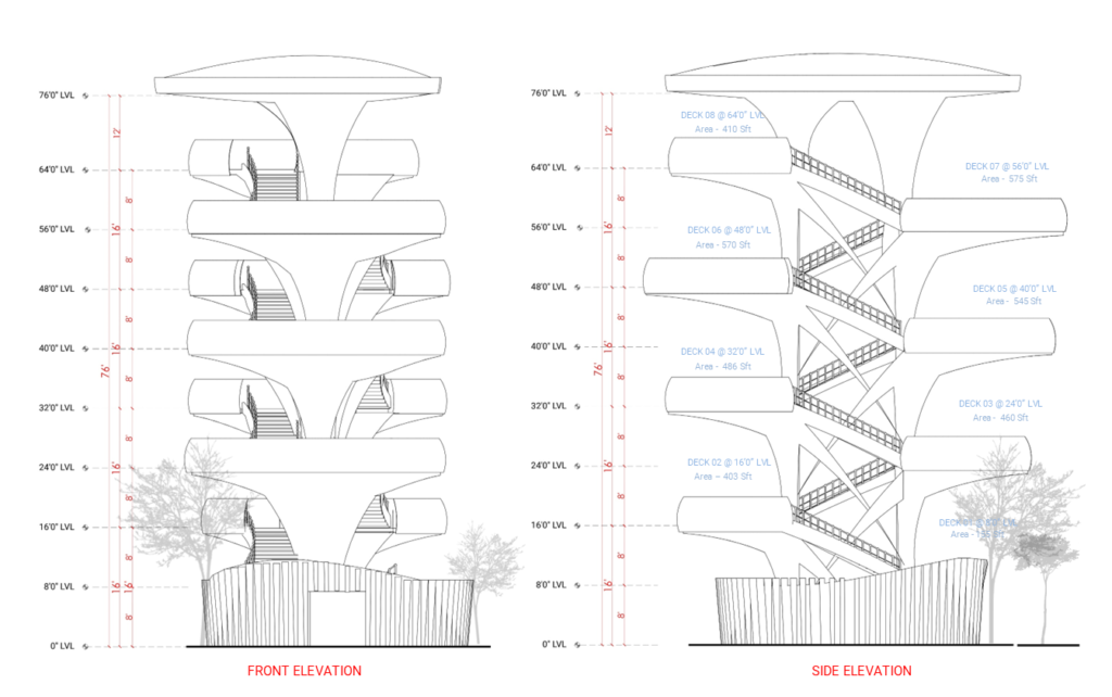 4 Elevations