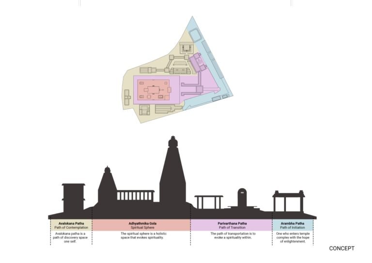 Shiva Temple Complex