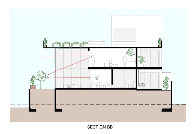 Terragreen residence architectural drawings Page 2 scaled 1